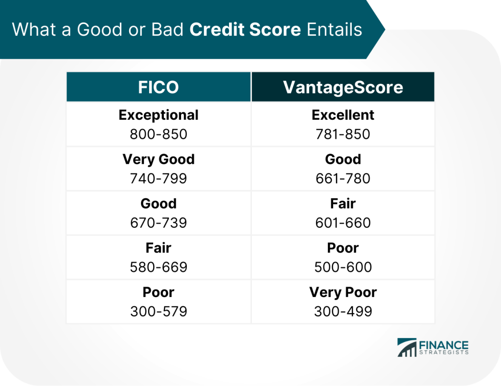 credit facts