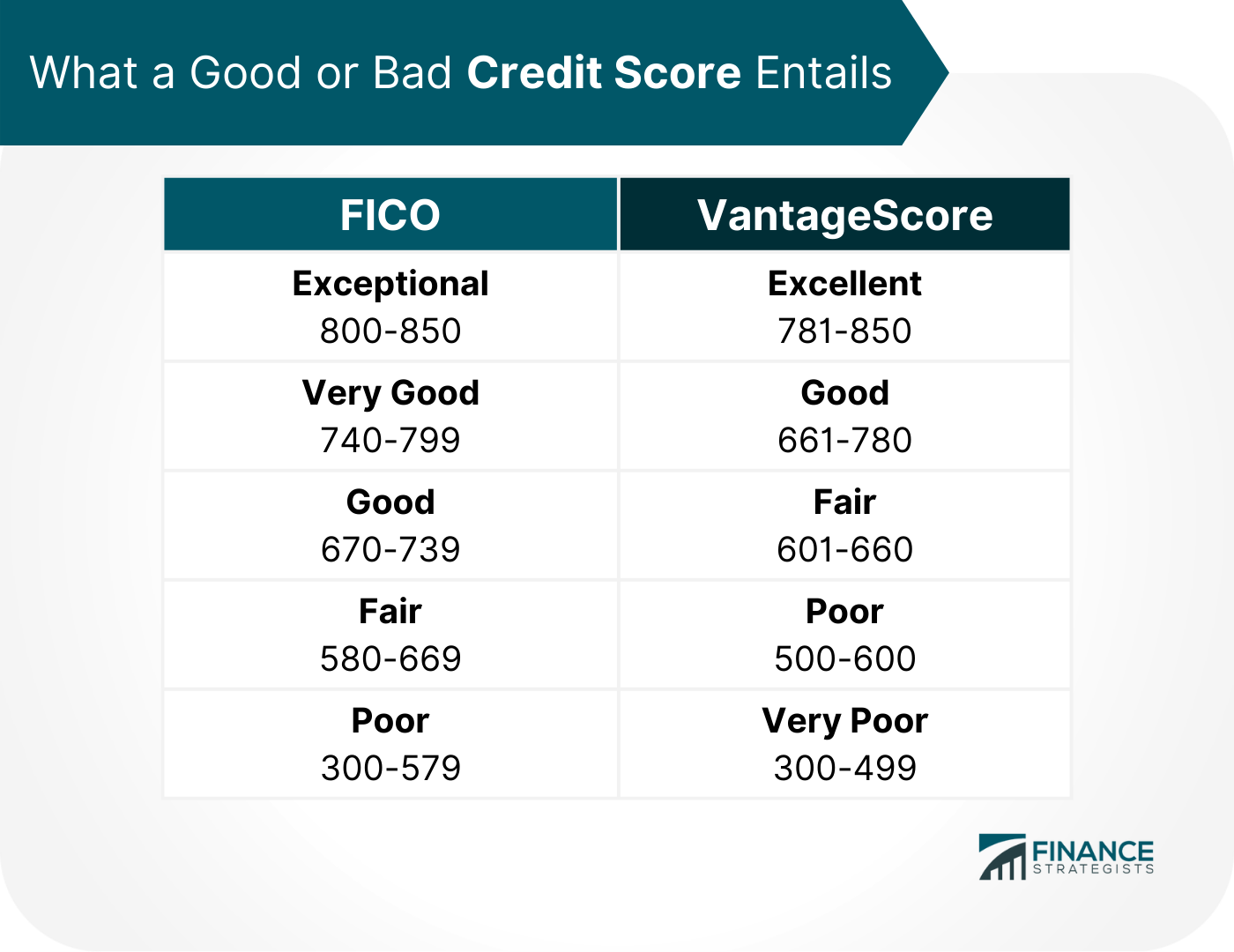 credit facts