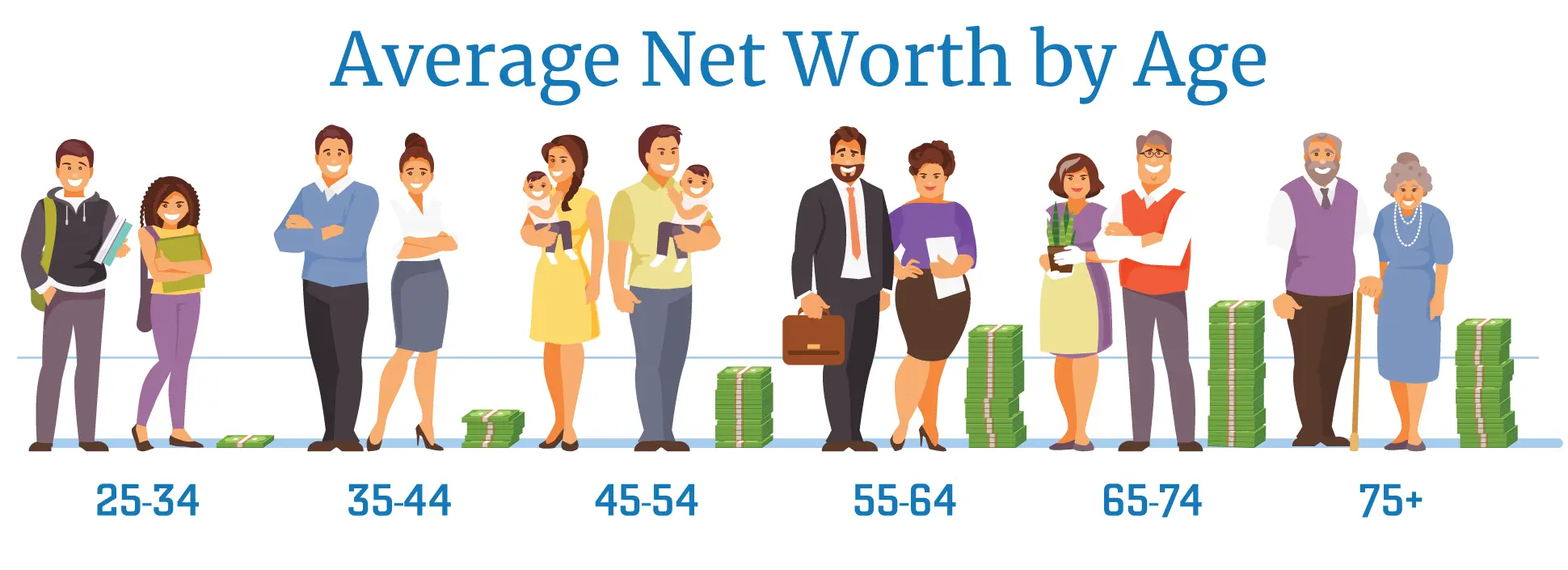 Average Net Worth by Age for Americans