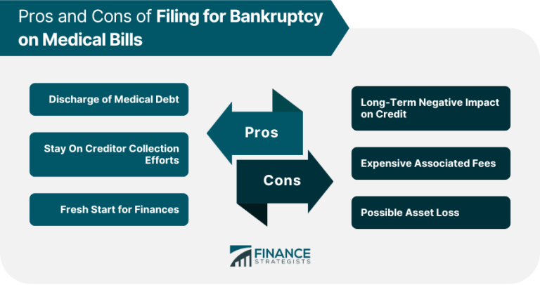 Medical Bankruptcy