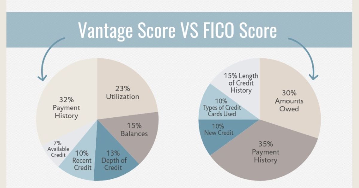 fico-vs-vantagescore-decoding-the-two-biggest-credit-scoring-models