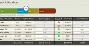 understanding-credit-utilization-ratio