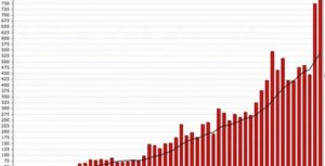 understanding-the-impact-of-natural-disasters-on-credit