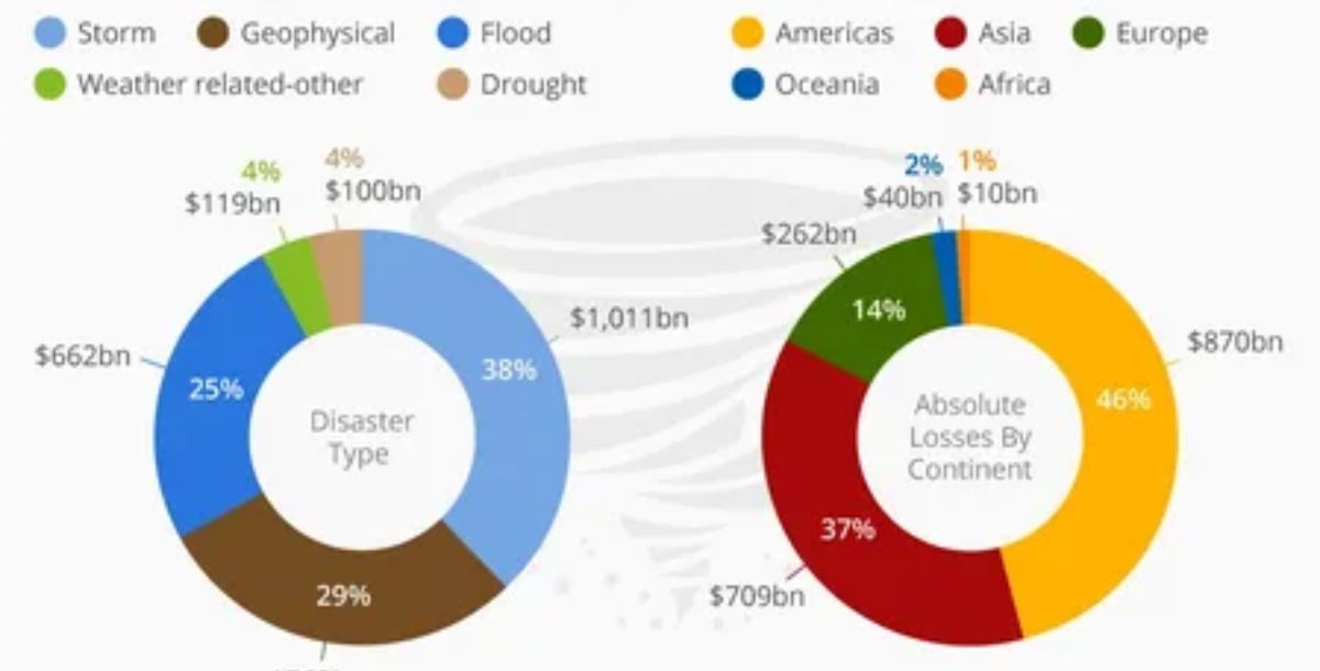 understanding-the-impact-of-natural-disasters-on-credit