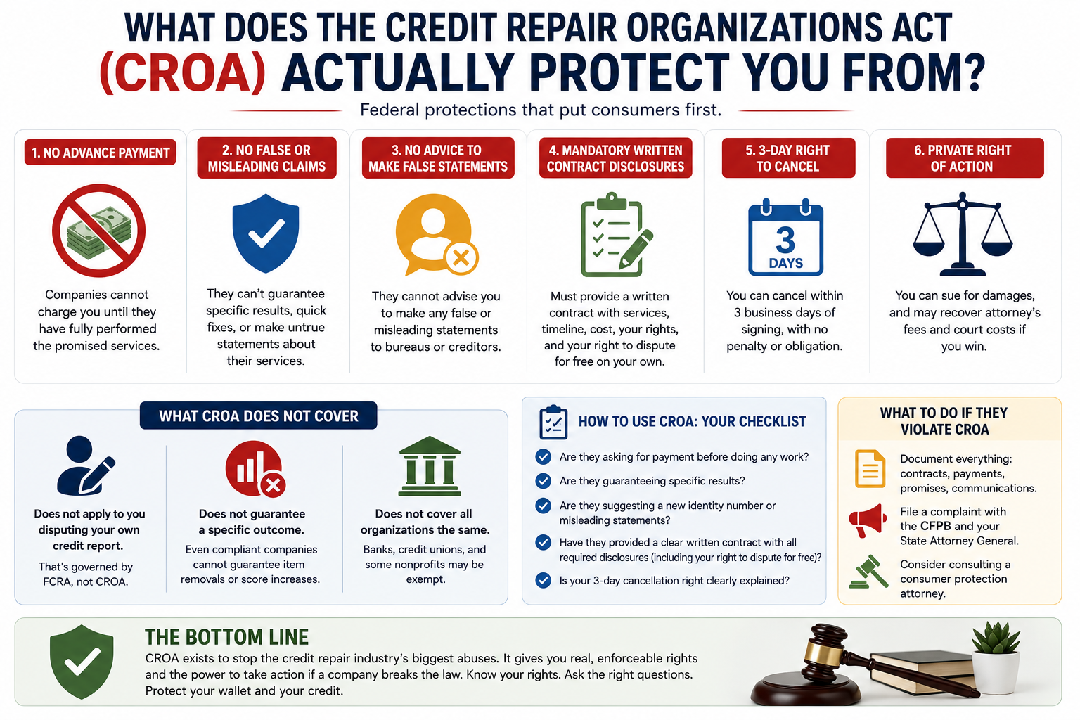 Consumer protections under the Credit Repair Organizations Act CROA explained